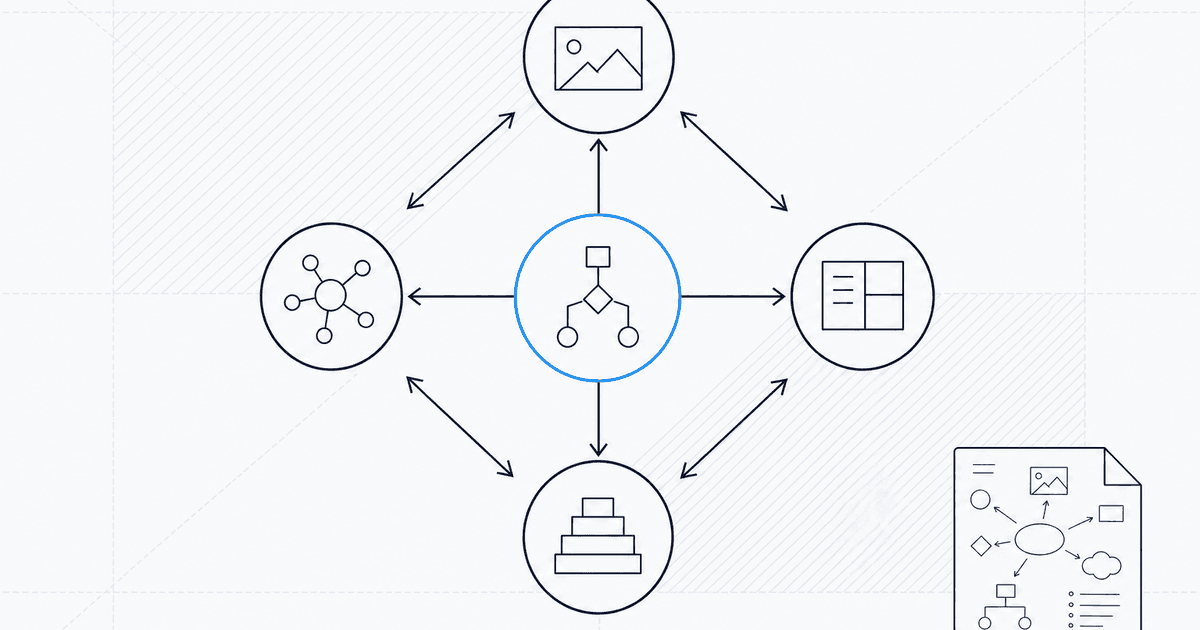 Schematic: concept map and spatial grouping for visual study