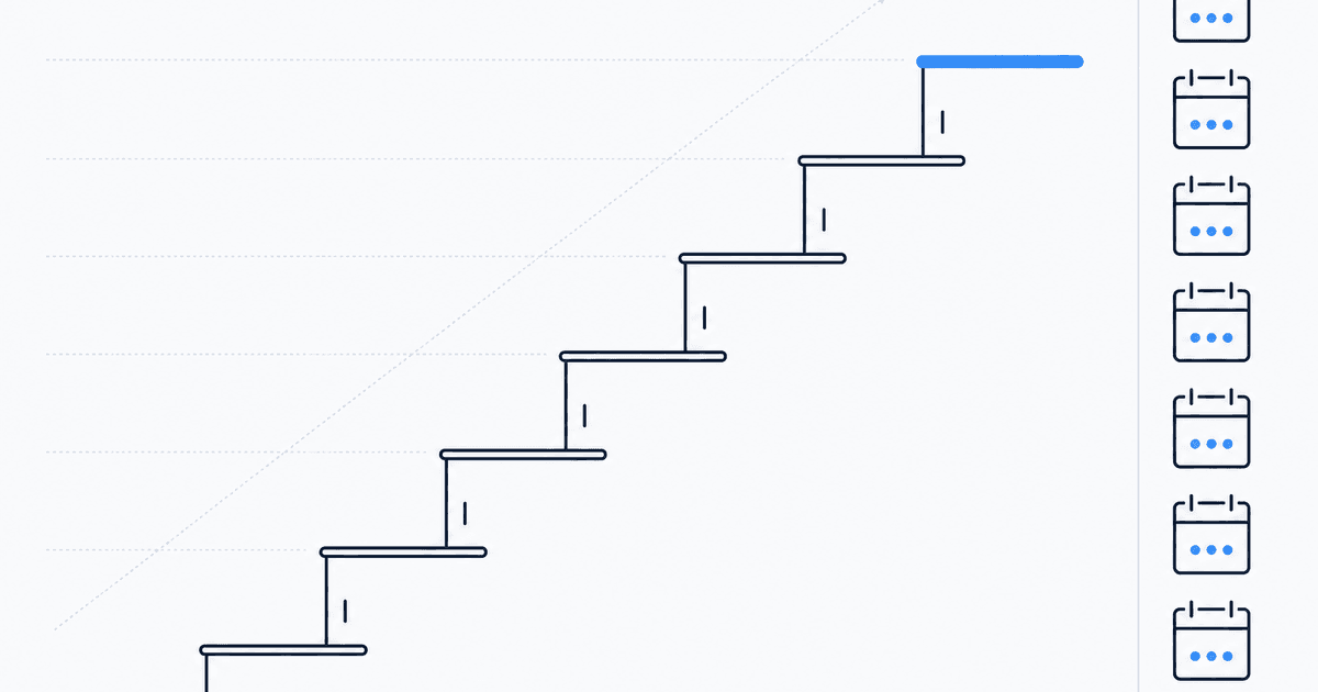 Schematic: daily incremental steps and practice rhythm