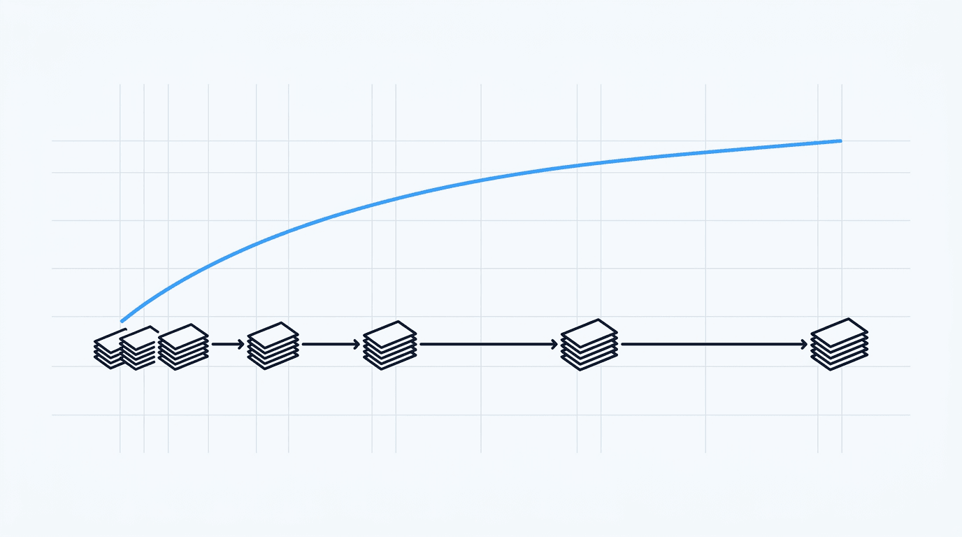 Schematic: review intervals widening over time with flashcard stacks