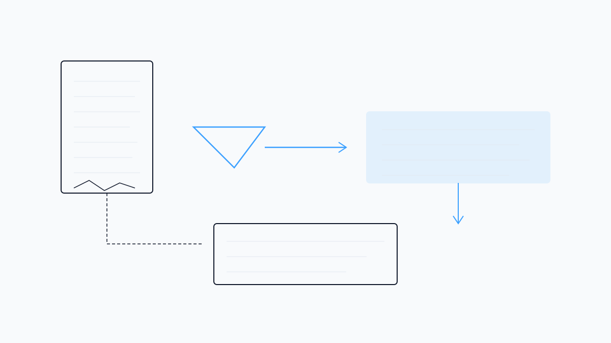 Schematic: long PDF document condensing into a compact summary block