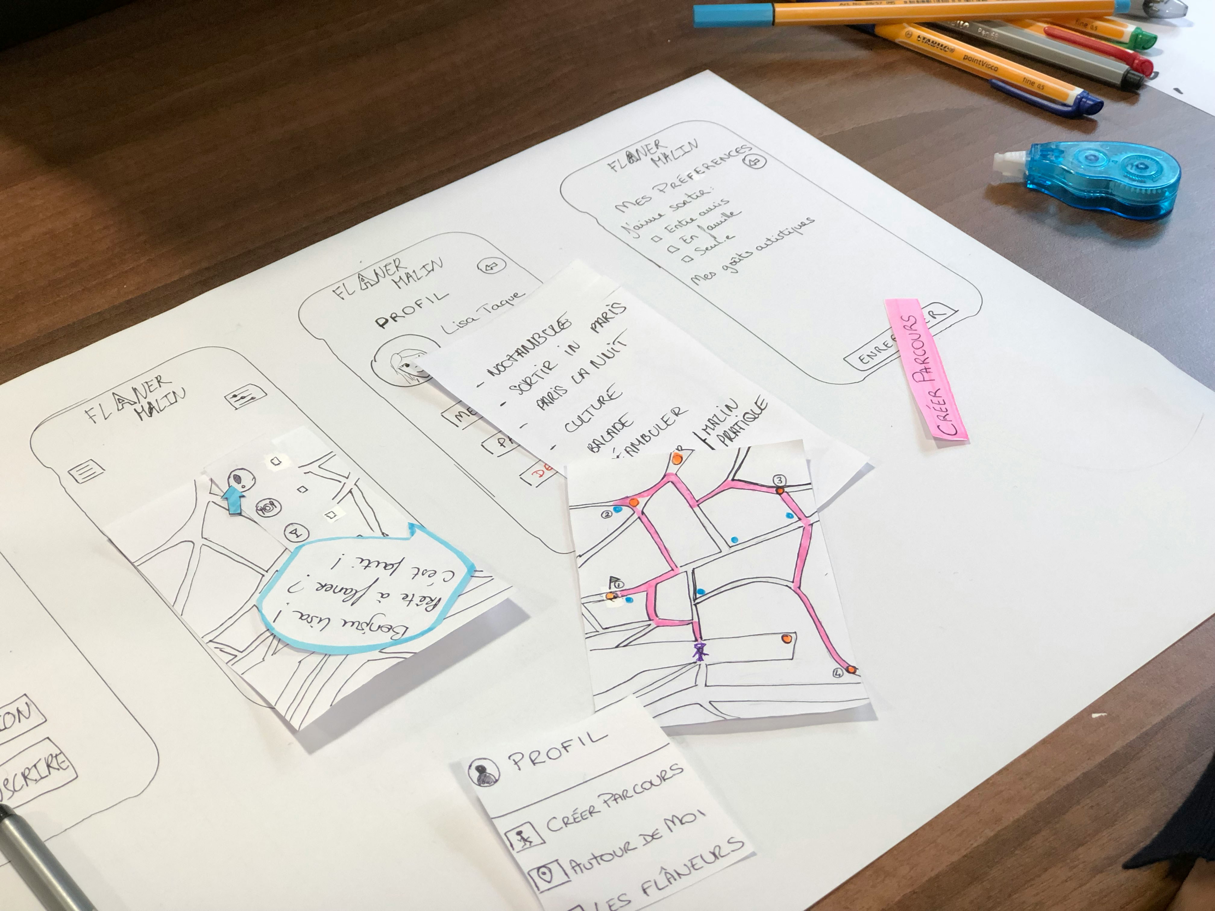 Example of a Mind Map Illustrating a Study Topic