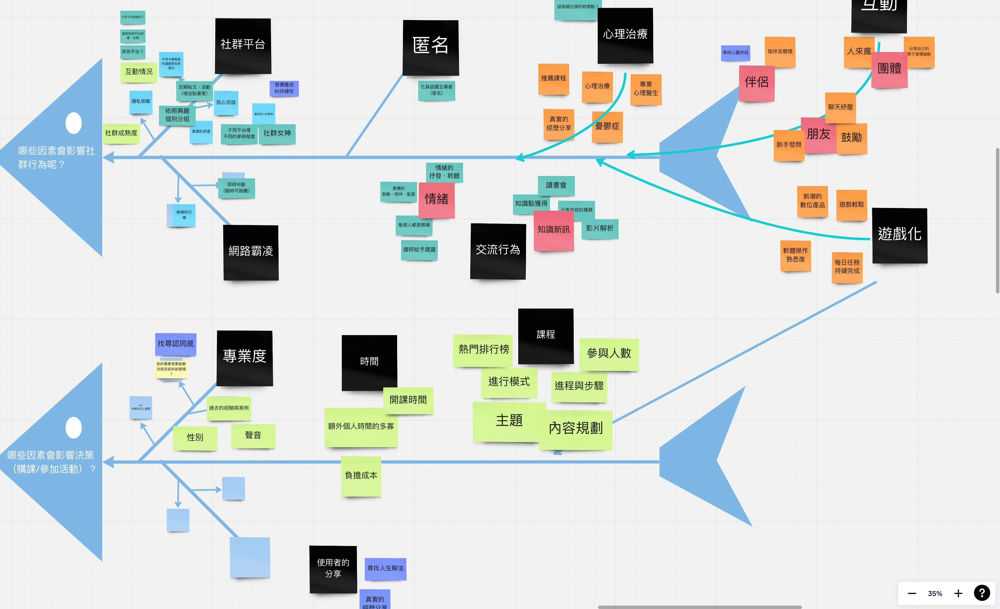Diagram showing the process of converting PDFs to digital flashcards using AI