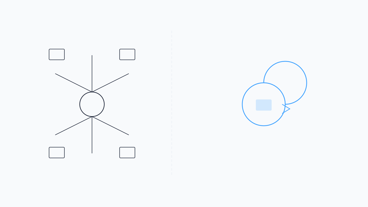 Schematic: workspace hub versus study loop with recall and quiz steps